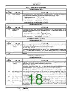 浏览型号HSP50110JI-52的Datasheet PDF文件第18页