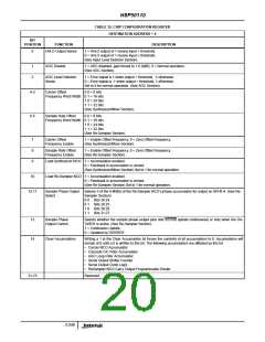 浏览型号HSP50110JI-52的Datasheet PDF文件第20页