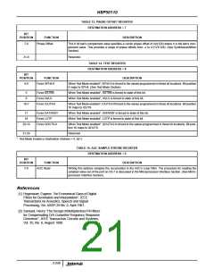 浏览型号HSP50110JI-52的Datasheet PDF文件第21页