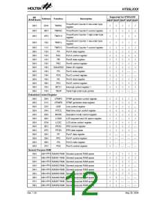 浏览型号HT95L400-128QFP-A的Datasheet PDF文件第12页