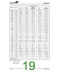 浏览型号HT95L400-128QFP-A的Datasheet PDF文件第19页