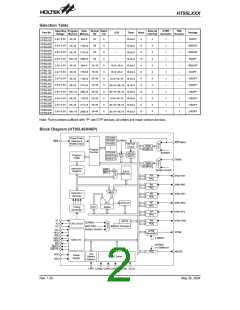 浏览型号HT95L400-128QFP-A的Datasheet PDF文件第2页