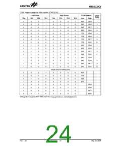 浏览型号HT95L400-128QFP-A的Datasheet PDF文件第24页