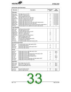 浏览型号HT95L400-128QFP-A的Datasheet PDF文件第33页