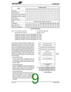 浏览型号HT95L400-128QFP-A的Datasheet PDF文件第9页