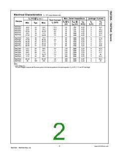 浏览型号IN4749A的Datasheet PDF文件第2页