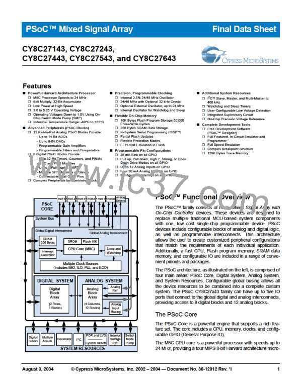 CY8C27443-24PVXIT图片预览