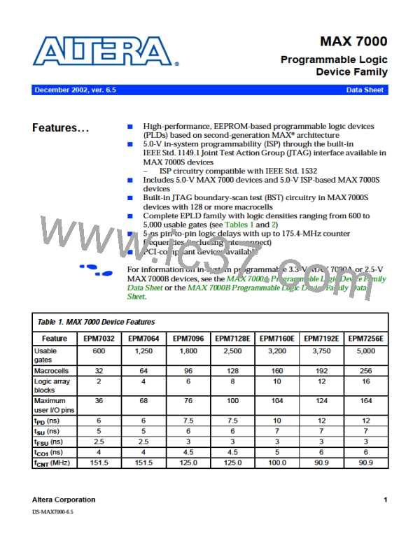 EPM7032图片预览