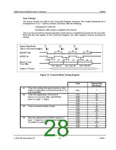 浏览型号CMX990Q1的Datasheet PDF文件第28页