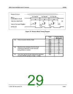 浏览型号CMX990Q1的Datasheet PDF文件第29页