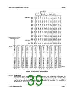 浏览型号CMX990Q1的Datasheet PDF文件第39页