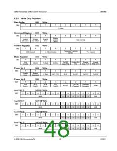 浏览型号CMX990Q1的Datasheet PDF文件第48页