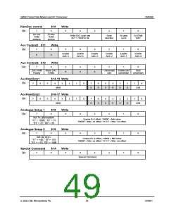 浏览型号CMX990Q1的Datasheet PDF文件第49页