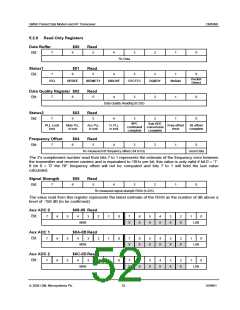浏览型号CMX990Q1的Datasheet PDF文件第52页