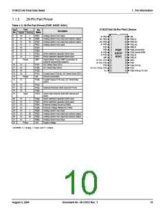 浏览型号CY8C27443-24PVXIT的Datasheet PDF文件第10页