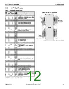 浏览型号CY8C27443-24PVXIT的Datasheet PDF文件第12页