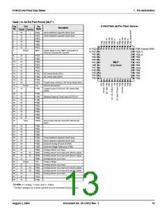 浏览型号CY8C27443-24PVXIT的Datasheet PDF文件第13页