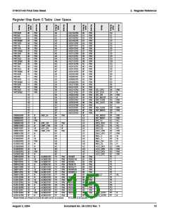 浏览型号CY8C27443-24PVXIT的Datasheet PDF文件第15页