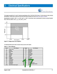 浏览型号CY8C27443-24PVXIT的Datasheet PDF文件第17页