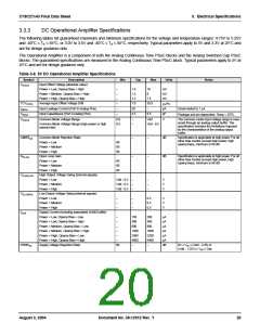 浏览型号CY8C27443-24PVXIT的Datasheet PDF文件第20页