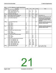 浏览型号CY8C27443-24PVXIT的Datasheet PDF文件第21页