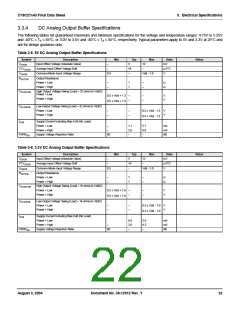 浏览型号CY8C27443-24PVXIT的Datasheet PDF文件第22页