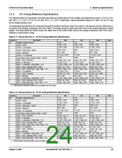 浏览型号CY8C27443-24PVXIT的Datasheet PDF文件第24页