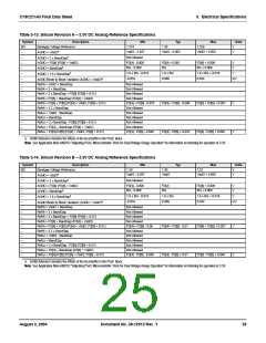 浏览型号CY8C27443-24PVXIT的Datasheet PDF文件第25页