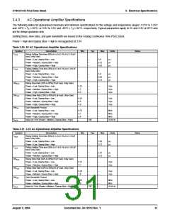 浏览型号CY8C27443-24PVXIT的Datasheet PDF文件第31页