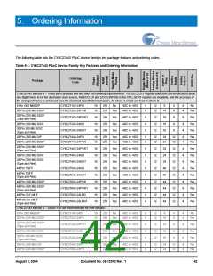 浏览型号CY8C27443-24PVXIT的Datasheet PDF文件第42页