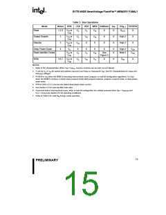 浏览型号E28F004SC-120的Datasheet PDF文件第15页