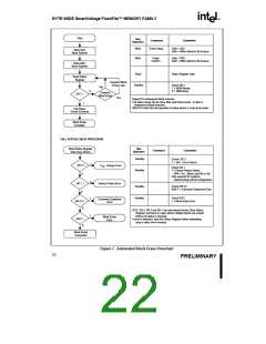浏览型号E28F004SC-120的Datasheet PDF文件第22页