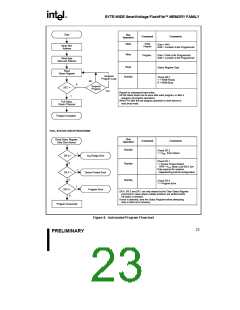 浏览型号E28F004SC-120的Datasheet PDF文件第23页