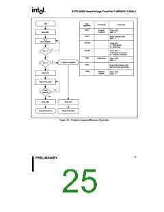 浏览型号E28F004SC-120的Datasheet PDF文件第25页