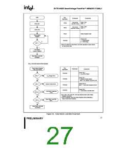 浏览型号E28F004SC-120的Datasheet PDF文件第27页