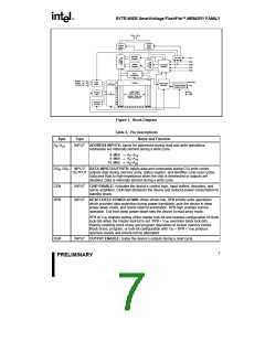 浏览型号E28F004SC-120的Datasheet PDF文件第7页