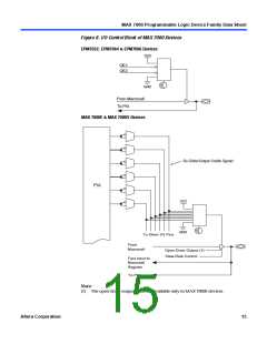 浏览型号EPM7032的Datasheet PDF文件第15页