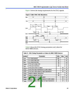 浏览型号EPM7032的Datasheet PDF文件第21页