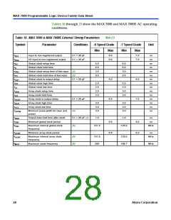 浏览型号EPM7032的Datasheet PDF文件第28页