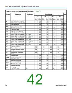 浏览型号EPM7032的Datasheet PDF文件第42页