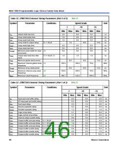 浏览型号EPM7032的Datasheet PDF文件第46页