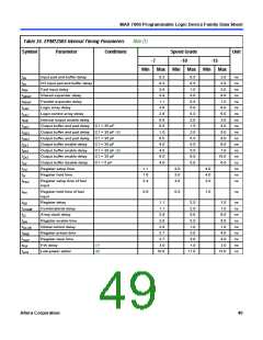 浏览型号EPM7032的Datasheet PDF文件第49页