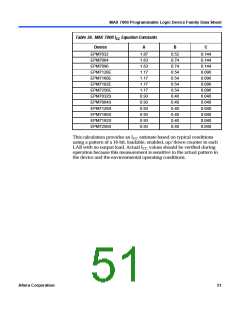 浏览型号EPM7032的Datasheet PDF文件第51页