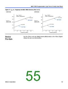 浏览型号EPM7032的Datasheet PDF文件第55页