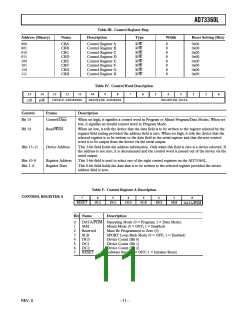 浏览型号AD73360LAR的Datasheet PDF文件第11页