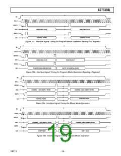 浏览型号AD73360LAR的Datasheet PDF文件第19页