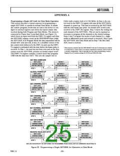 浏览型号AD73360LAR的Datasheet PDF文件第25页