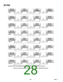浏览型号AD73360LAR的Datasheet PDF文件第28页