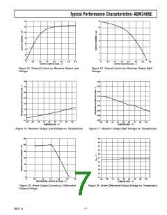 浏览型号ADM3485EAR的Datasheet PDF文件第7页