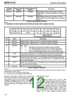 浏览型号MT9171AN的Datasheet PDF文件第12页